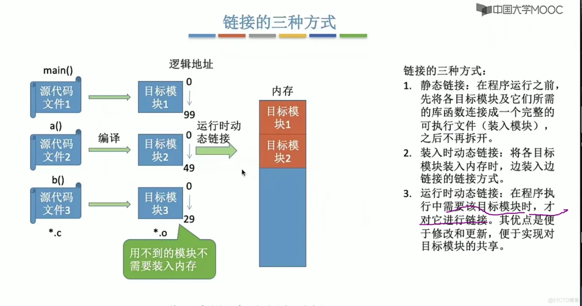 操作系统笔记  第三章 内存管理_寄存器_09